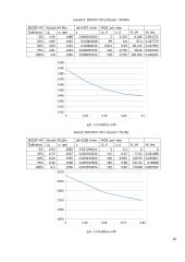 Dažninė elektros pavara. Laboratorinio darbo ataskaita 9 puslapis