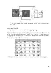 Elektros pavaros 5 laboratorinis darbas 2 puslapis