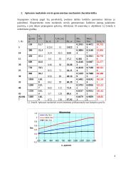 Elektros pavaros 5 laboratorinis darbas 3 puslapis