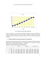Elektros pavaros 5 laboratorinis darbas 4 puslapis