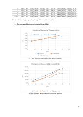 Elektros pavaros 5 laboratorinis darbas 5 puslapis