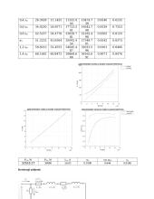 Elektromechanikos namų darbas 16 puslapis