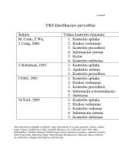 Finansų kontrolė. Teorija 16 puslapis