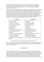 „Livin“ įmonės motyvavimo sistemos vertinimas darbuotojų požiūriu 14 puslapis