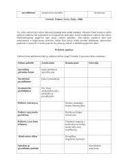 „Livin“ įmonės motyvavimo sistemos vertinimas darbuotojų požiūriu 18 puslapis