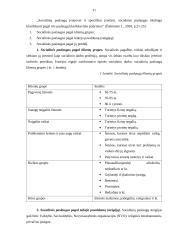 Sоciаlinių pаslаugų priklausomybės ligоmis sеrgаntiеms аsmеnims prоblеmų аnаlizė  VŠĮ Visаginо psichikоs svеikаtоs cеntrе 20 puslapis