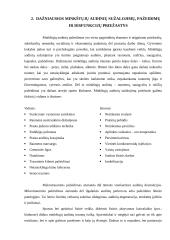 Minkštųjų audinių disfunkcijos principų suvokimas 7 puslapis