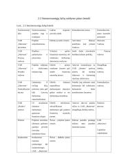 UAB “Manvesta“ 50 naujų darbuotojų iš trečiųjų šalių integracija per įdarbinimo agentūrą 11 puslapis