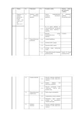 UAB “Manvesta“ 50 naujų darbuotojų iš trečiųjų šalių integracija per įdarbinimo agentūrą 15 puslapis