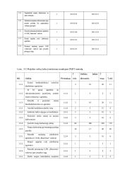 UAB “Manvesta“ 50 naujų darbuotojų iš trečiųjų šalių integracija per įdarbinimo agentūrą 17 puslapis