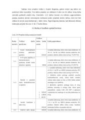 UAB “Manvesta“ 50 naujų darbuotojų iš trečiųjų šalių integracija per įdarbinimo agentūrą 19 puslapis