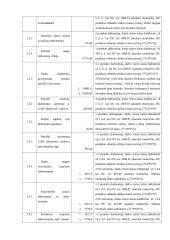UAB “Manvesta“ 50 naujų darbuotojų iš trečiųjų šalių integracija per įdarbinimo agentūrą 20 puslapis
