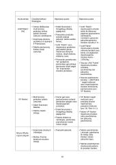 Rinkodaros planas: didmeninė prekyba cheminėmis žaliavomis ir druska 10 puslapis
