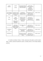 UAB “Brenntag Lietuva” sandėlio rekonstrukcija 10 puslapis