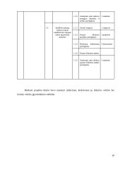 UAB “Brenntag Lietuva” sandėlio rekonstrukcija 17 puslapis