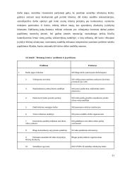 UAB “Brenntag Lietuva” sandėlio rekonstrukcija 20 puslapis