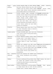 Psoriazė (žvynelinė) 3 puslapis