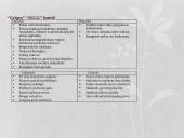 AB „Grigeo“ charakteristika 4 puslapis