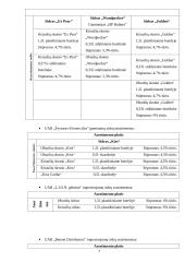 Sidrų pasiūlos ir paklausos Mažeikių mieste tyrimas 6 puslapis
