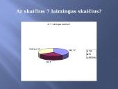 Tiriamasis darbas matematikos pamokai. Magiškasis skaičius 7 12 puslapis