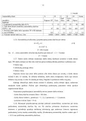 Lengvųjų automobilių serviso įmonių technologinis projektavimas 11 puslapis