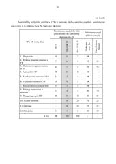 Lengvųjų automobilių serviso įmonių technologinis projektavimas 14 puslapis