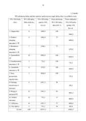 Lengvųjų automobilių serviso įmonių technologinis projektavimas 15 puslapis