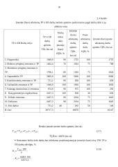 Lengvųjų automobilių serviso įmonių technologinis projektavimas 17 puslapis