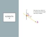 Orientavimasis plane, žemėlapyje, aplinkoje. GPS. GIS 7 puslapis