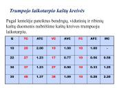 Firmos gamybos išlaidos. Kaštai 15 puslapis