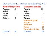 Firmos gamybos išlaidos. Kaštai 8 puslapis