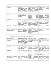 Socialinio darbo situacijų sprendimas 4 puslapis