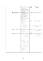 Socialinio pedagogo veiklos planas 5 puslapis