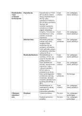 Socialinio pedagogo veiklos planas 6 puslapis