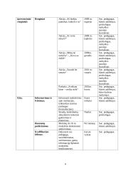 Socialinio pedagogo veiklos planas 7 puslapis