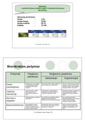 Socializacija, socialinė sąveika, grupės, organizacijos ir kultūra 7 puslapis