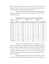 Socializacijos palyginimas įvairiuose amžiaus tarpsniuose 4 puslapis