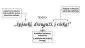 Visuomenės negerovės Maironio satyrose 9 puslapis