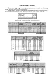 Statybos marketingo pagrindų savarankiškas darbas 10 puslapis