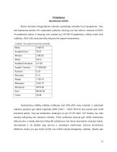 Covid-19 įtaka JAV prekybai 11 puslapis