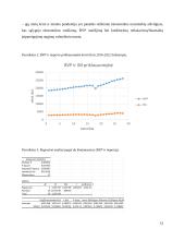 Covid-19 įtaka JAV prekybai 13 puslapis