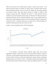 Covid-19 įtaka JAV prekybai 15 puslapis