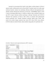 Covid-19 įtaka JAV prekybai 19 puslapis