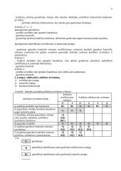 Statybos produktai - mediena, keramika, kalkės 5 puslapis