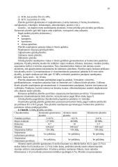 Statybos produktai - mediena, keramika, kalkės 9 puslapis