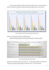 Užimtumo lygio ir bedarbių skaičiaus pokyčiai 5 puslapis