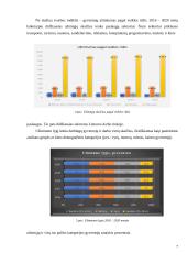 Užimtumo lygio ir bedarbių skaičiaus pokyčiai 6 puslapis