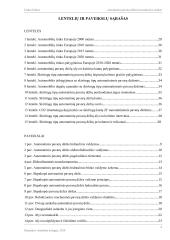 Automatinių pavarų dėžių konstrukcijos analizė  3 puslapis