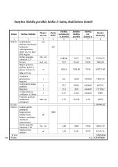 Statybos išteklių poreikio kiekio ir kainų skaičiavimas 3 puslapis
