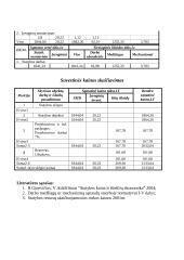 Statybos išteklių poreikio kiekio ir kainų skaičiavimas 6 puslapis